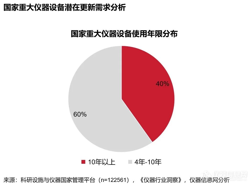 【重磅來襲】新一輪設(shè)備更新熱潮開啟，萬億市場等你來引領(lǐng)，升級(jí)換代正當(dāng)時(shí)!(圖16)