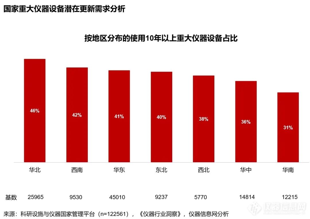 【重磅來襲】新一輪設(shè)備更新熱潮開啟，萬億市場等你來引領(lǐng)，升級(jí)換代正當(dāng)時(shí)!(圖18)