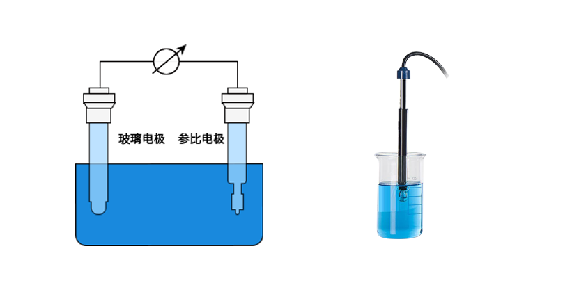 從pH試紙到全自動(dòng)pH測(cè)量?jī)x的變革(圖2)