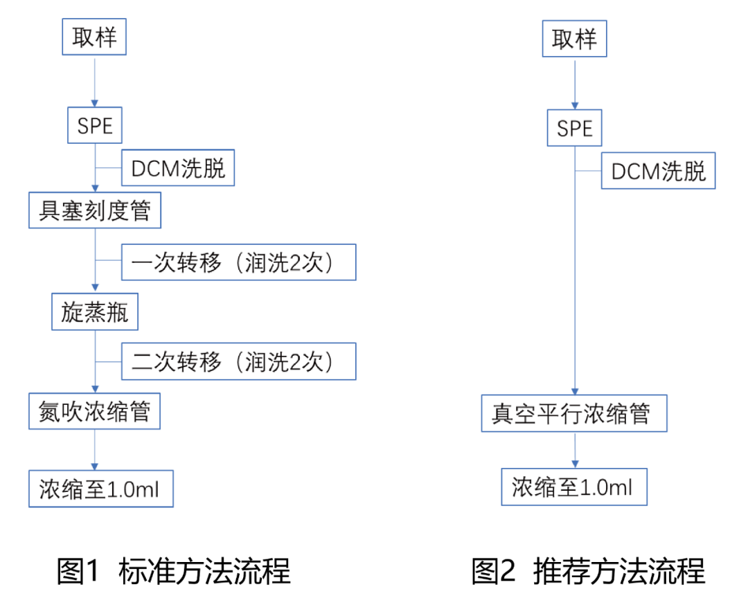 Epichlorohydrin, an important member of electronics and drinking water safety(圖4)